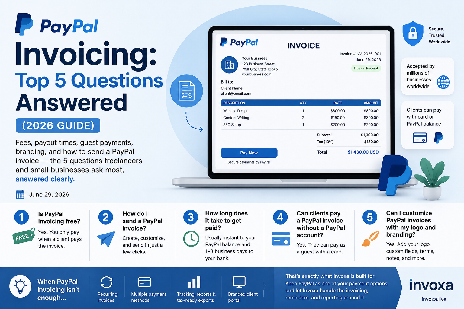 PayPal Invoicing: Top 5 Questions Answered (2026 Guide)