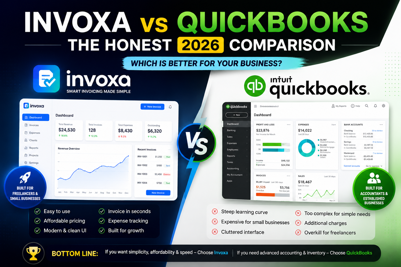 Invoxa vs QuickBooks: The Honest 2026 Comparison